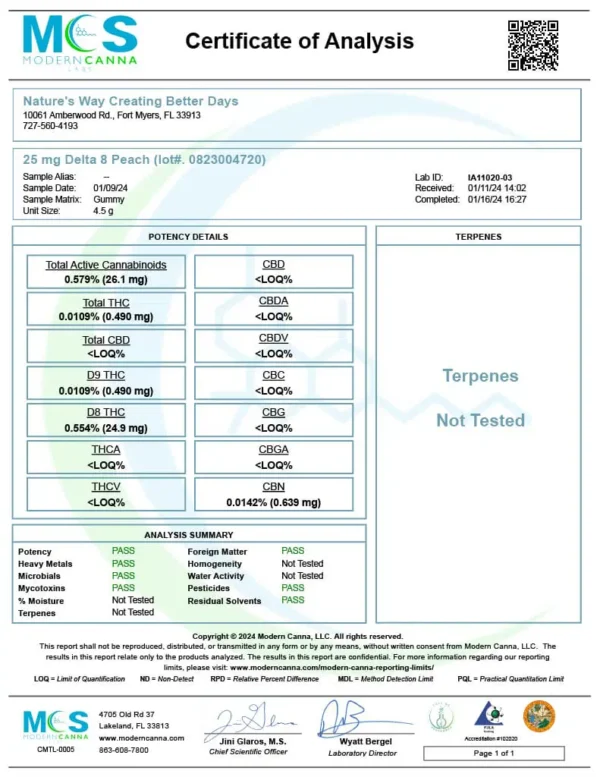 Cannabis Pharmacy | Delta 8 THC Gummies | Free Sample | 25mg Each – 2ct - Image 5
