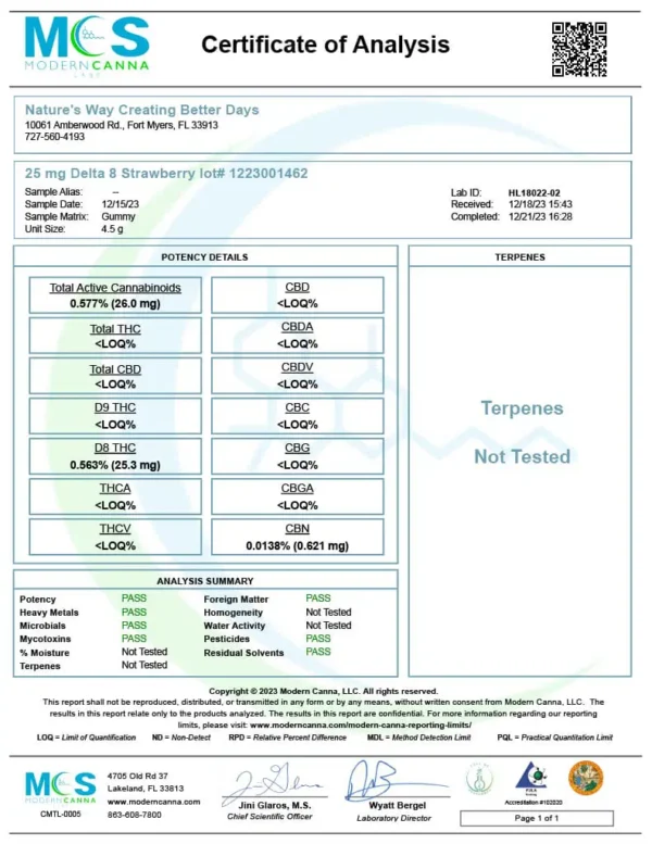 Cannabis Pharmacy | Delta 8 THC Gummies | Free Sample | 25mg Each – 2ct - Image 6