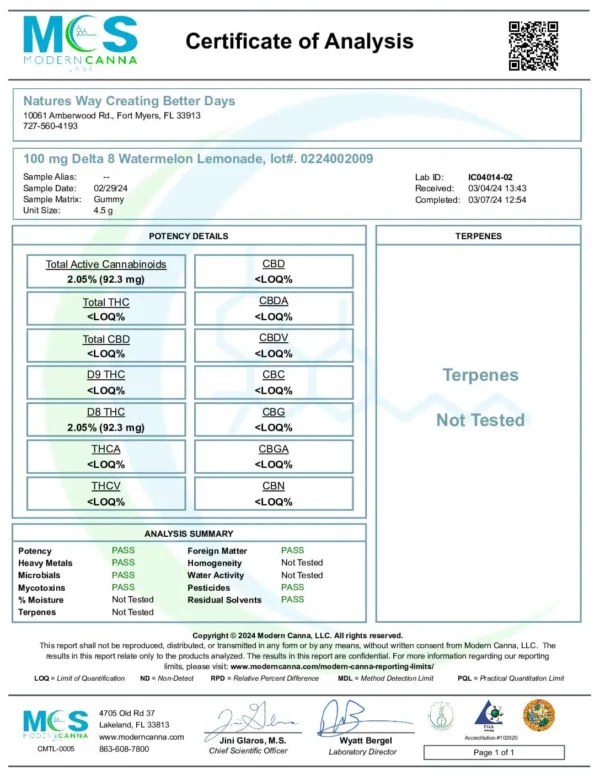 Elite Cannacy Delta-8 THC Gummies | 100mg – Watermelon Lemonade – 60ct - Image 3