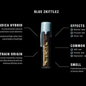 Blue Zkittlez Strain: A Flavor-Packed Indica Powerhouse