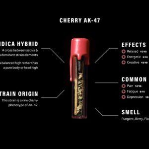 Cherry AK-47