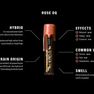 Rose OG: A Premium Cannabis Strain with Potent Effects and Rich Aroma